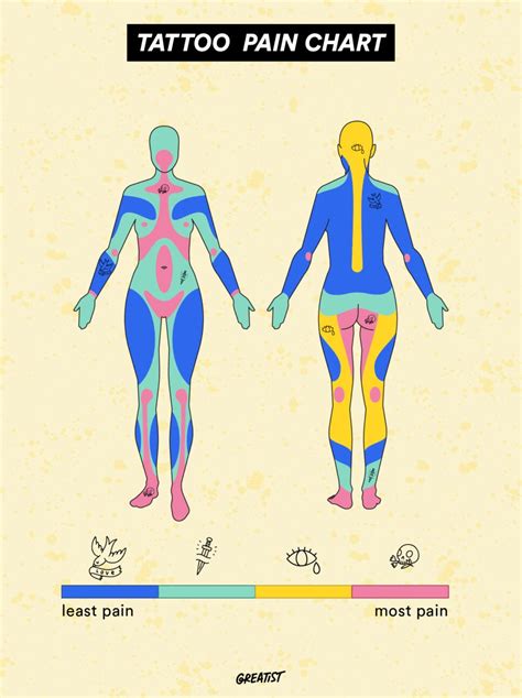 Tattoo Pain Chart: Pain Level of Tattoo by Body Part